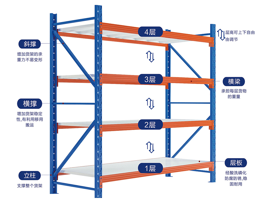 Medium-Duty Boltless Shelving (500-800 kg/layer)